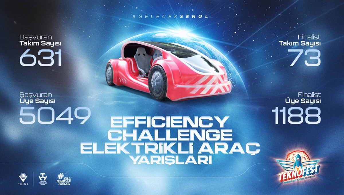 TEKNOFEST Efficiency Challenge Elektrikli Araç Yarışları Başladı