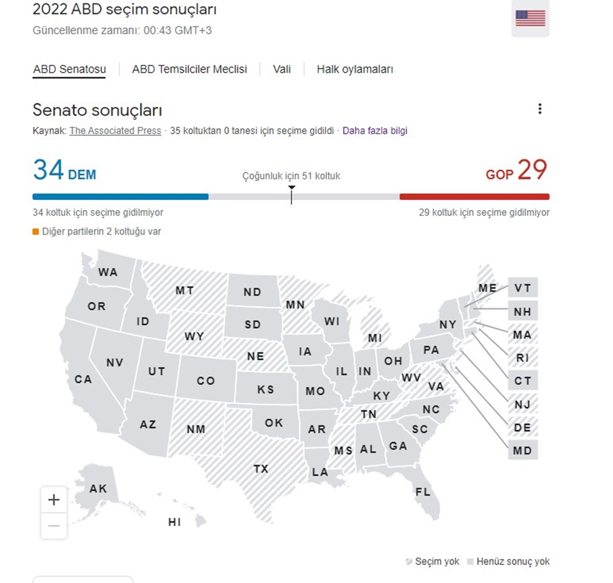 Grafikte, ABD seçimlerindeki son durum görülüyor.